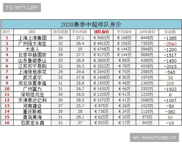 最新足球转会动态多队引援活跃 明星球员转会市场争夺战加剧 最新足球转会动态多队引援活跃 明星球员转会市场争夺战加剧