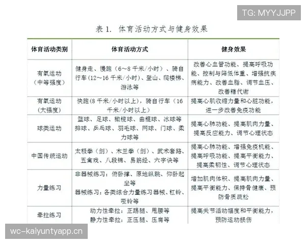 开云体育登录全面指南助你轻松开启运动健身新体验 开云体育登录全面指南助你轻松开启运动健身新体验